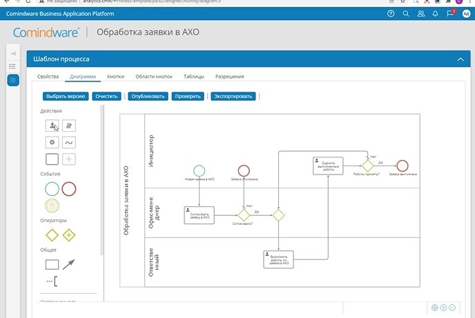 Альтернатива Salesforce: причины поиска замены